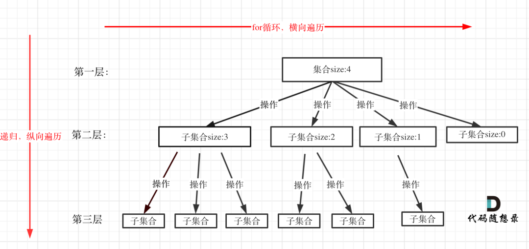 关于回溯算法，你该了解这些！_java