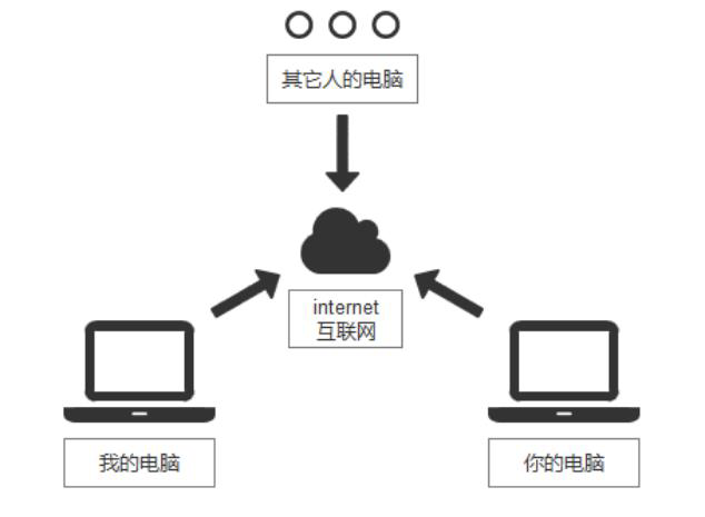 image-20220516152329903