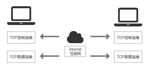 image-20220521174749538